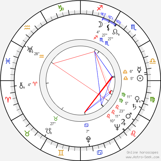 Mária Ďuričková birth chart, biography, wikipedia 2023, 2024