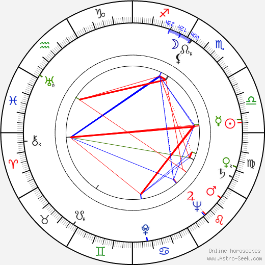 Mária Ďuričková birth chart, Mária Ďuričková astro natal horoscope, astrology