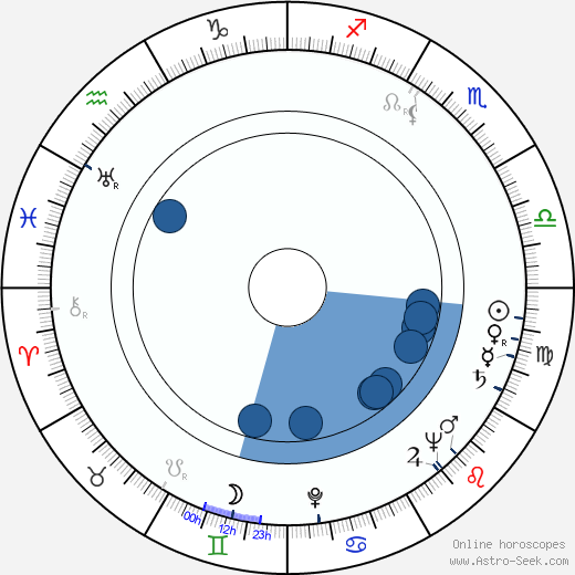 Marja Niiniluoto horoscope, astrology, sign, zodiac, date of birth, instagram