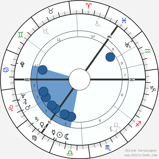 Morris Blythman wikipedia, horoscope, astrology, instagram