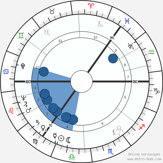 Morris Blythman wikipedia, biography, birth chart, instagram Morris Blythman wikipedia, horoscope, astrology, instagram