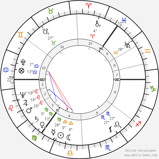 Morris Blythman birth chart, biography, wikipedia 2023, 2024