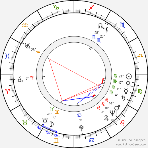 Nelson Gidding birth chart, biography, wikipedia 2023, 2024