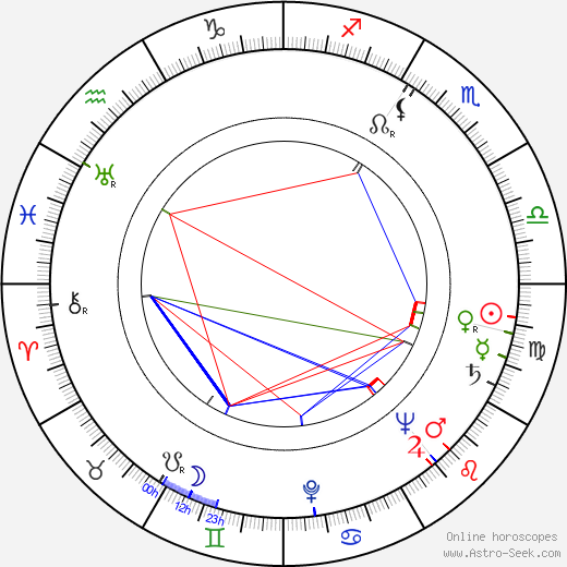 Nelson Gidding birth chart, Nelson Gidding astro natal horoscope, astrology