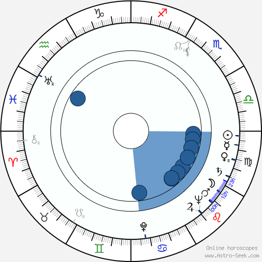 Nigel Stock Oroscopo, astrologia, Segno, zodiac, Data di nascita, instagram
