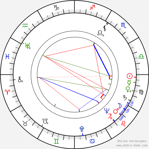 Nigel Stock birth chart, Nigel Stock astro natal horoscope, astrology