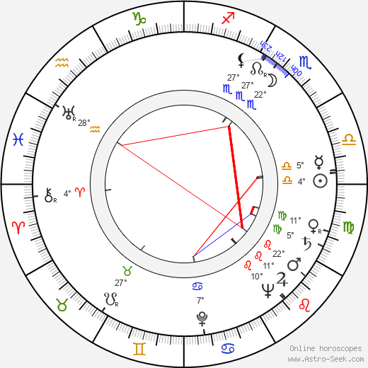 Piero Zuffi birth chart, biography, wikipedia 2023, 2024