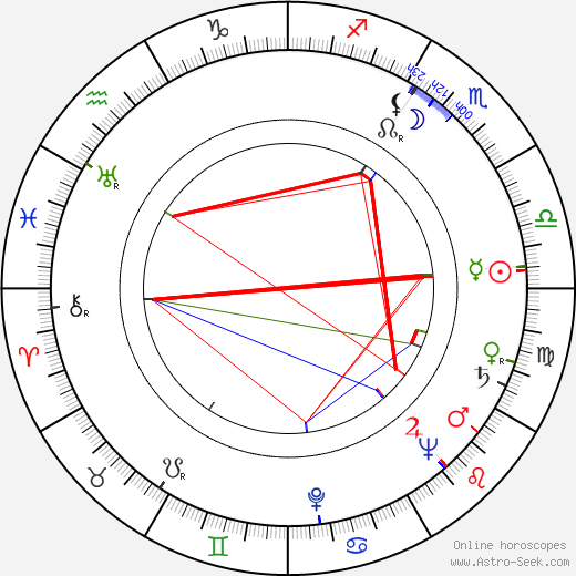 Piero Zuffi birth chart, Piero Zuffi astro natal horoscope, astrology