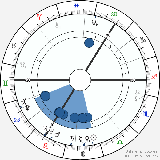 René Chesnau wikipedia, biography, birth chart, instagram René Chesnau wikipedia, horoscope, astrology, instagram