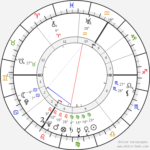 René Chesnau birth chart, biography, wikipedia 2023, 2024