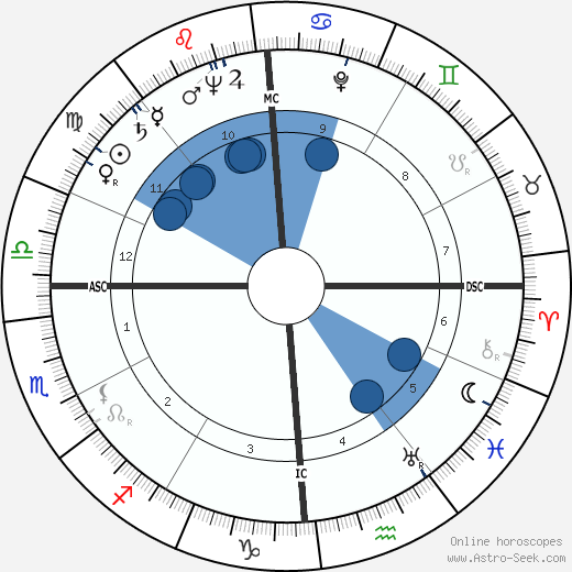 Robert Benjamin Leighton wikipedia, horoscope, astrology, instagram