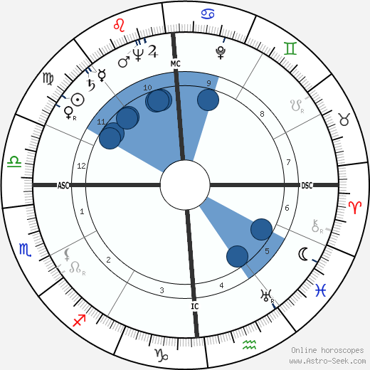 Robert Benjamin Leighton wikipedia, biography, birth chart, instagram Robert Benjamin Leighton wikipedia, horoscope, astrology, instagram