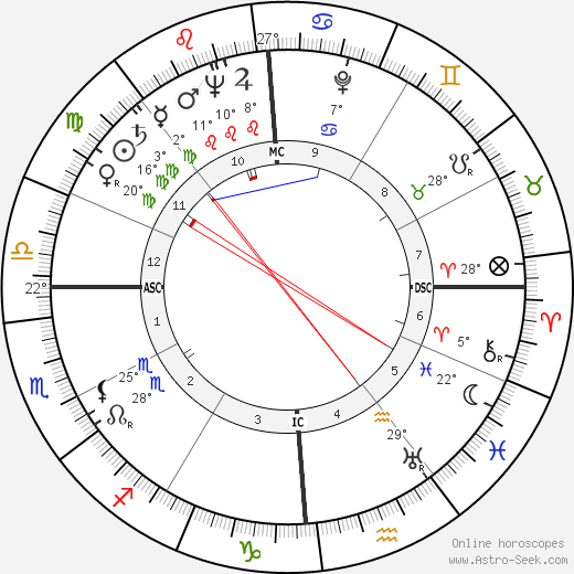 Robert Benjamin Leighton birth chart, biography, wikipedia 2023, 2024