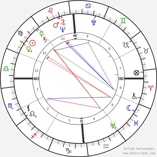 Robert Benjamin Leighton birth chart, Robert Benjamin Leighton astro natal horoscope, astrology