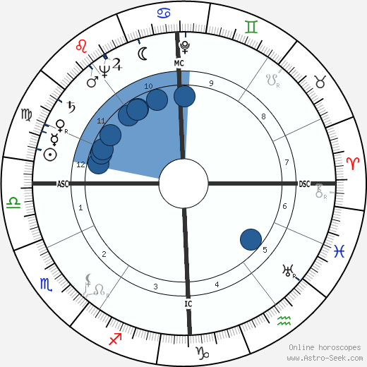 Roger Grenier wikipedia, horoscope, astrology, instagram