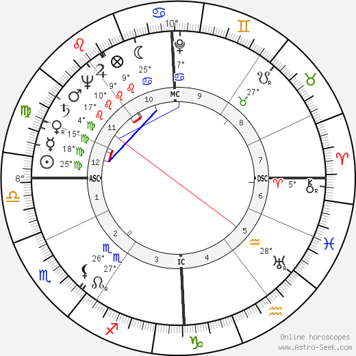 Roger Grenier birth chart, biography, wikipedia 2023, 2024