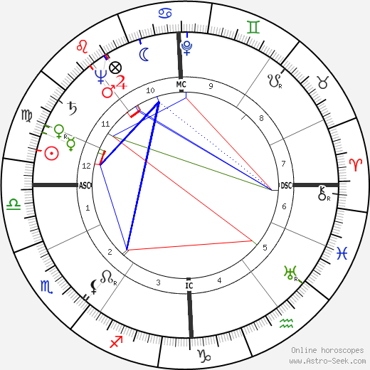 Roger Grenier birth chart, Roger Grenier astro natal horoscope, astrology