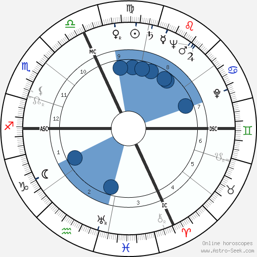 Romeo Menti wikipedia, horoscope, astrology, instagram