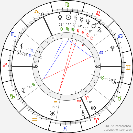 Romeo Menti birth chart, biography, wikipedia 2024, 2025