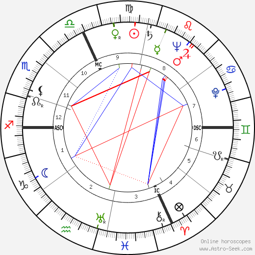 Romeo Menti birth chart, Romeo Menti astro natal horoscope, astrology