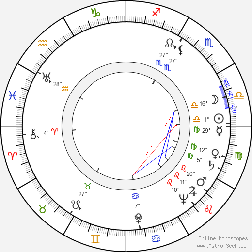 Stanislaw Hadyna birth chart, biography, wikipedia 2023, 2024