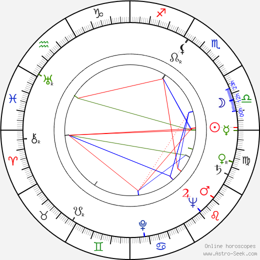 Stanislaw Hadyna birth chart, Stanislaw Hadyna astro natal horoscope, astrology