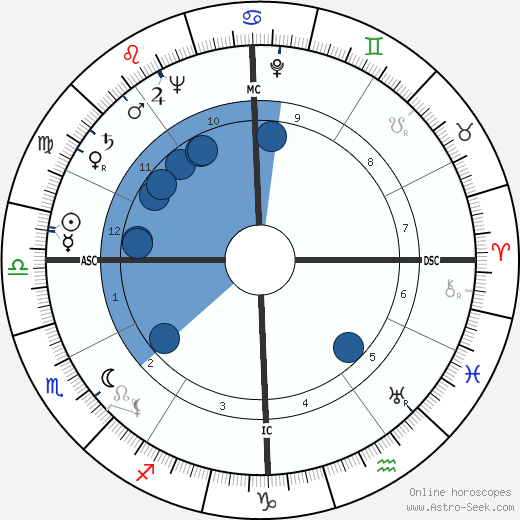 Tom Harmon Oroscopo, astrologia, Segno, zodiac, Data di nascita, instagram