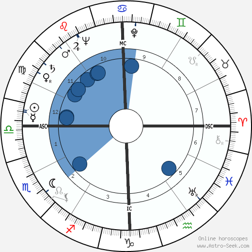 Tom Harmon wikipedia, biography, birth chart, instagram Tom Harmon wikipedia, horoscope, astrology, instagram
