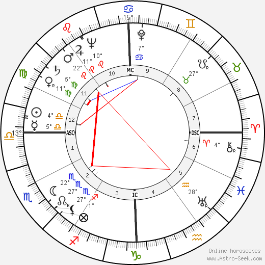 Tom Harmon birth chart, biography, wikipedia 2023, 2024