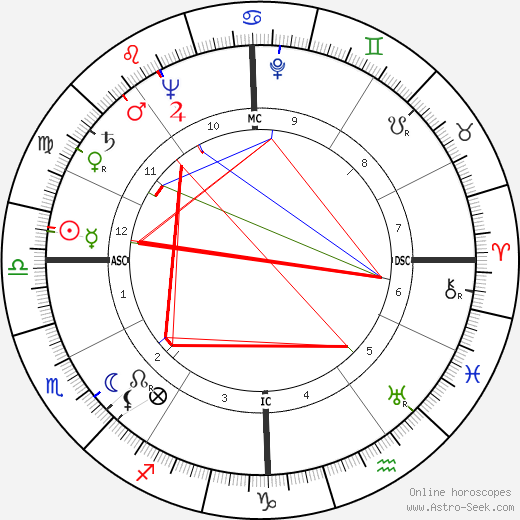 Tom Harmon birth chart, Tom Harmon astro natal horoscope, astrology