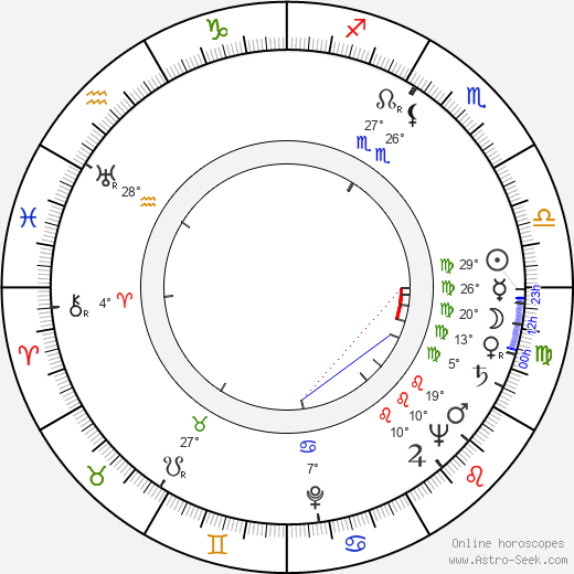 Vladimir Pogačić birth chart, biography, wikipedia 2023, 2024