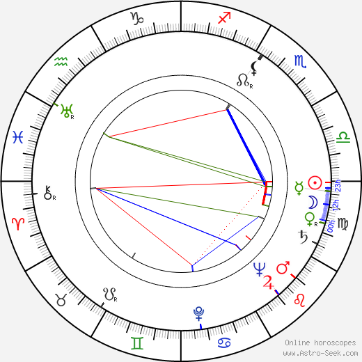 Vladimir Pogačić birth chart, Vladimir Pogačić astro natal horoscope, astrology