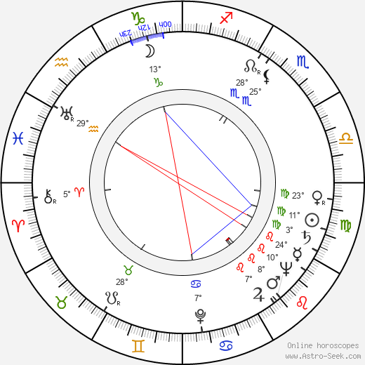 Zdeněk Mošnička birth chart, biography, wikipedia 2023, 2024