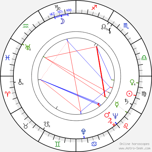 Zdeněk Mošnička birth chart, Zdeněk Mošnička astro natal horoscope, astrology