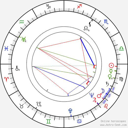 Zdeněk Petr birth chart, Zdeněk Petr astro natal horoscope, astrology