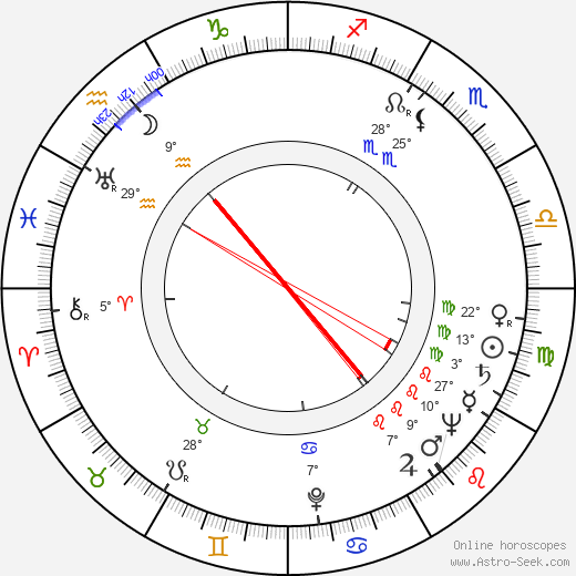 Ziya Demirel birth chart, biography, wikipedia 2023, 2024