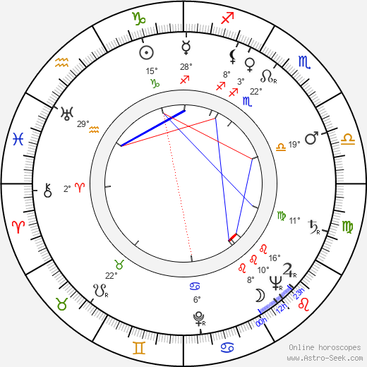 Albert Meltzer birth chart, biography, wikipedia 2023, 2024