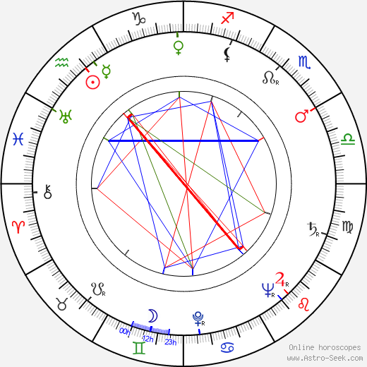 Albert Mertz birth chart, Albert Mertz astro natal horoscope, astrology