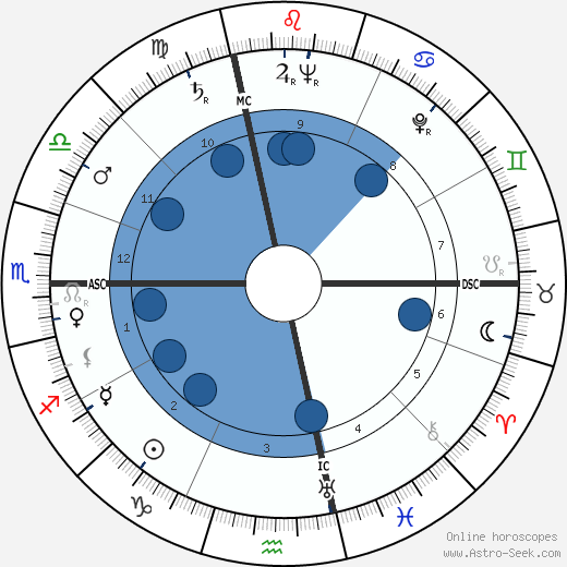 Alfred Tomatis wikipedia, horoscope, astrology, instagram