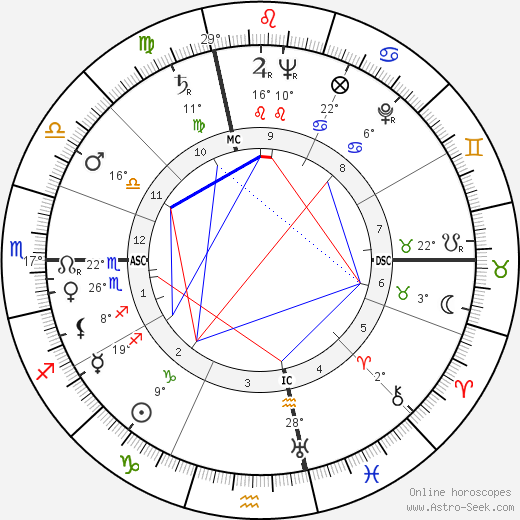 Alfred Tomatis birth chart, biography, wikipedia 2024, 2025