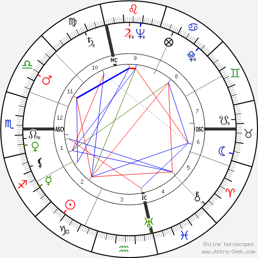 Alfred Tomatis birth chart, Alfred Tomatis astro natal horoscope, astrology