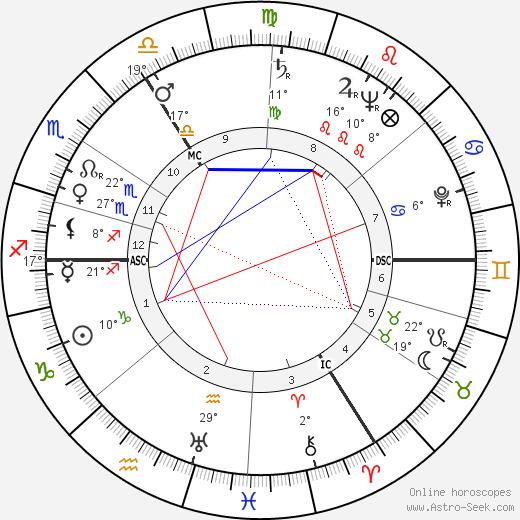 Anna Langfus birth chart, biography, wikipedia 2024, 2025