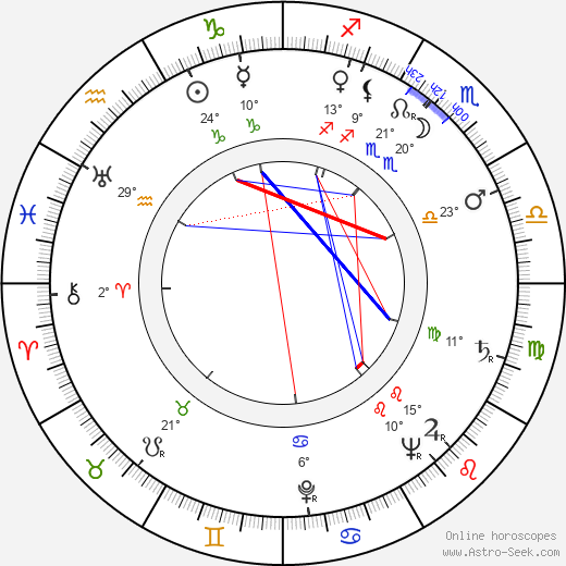 Anton Malatinský birth chart, biography, wikipedia 2023, 2024