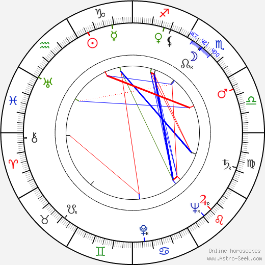 Anton Malatinský birth chart, Anton Malatinský astro natal horoscope, astrology