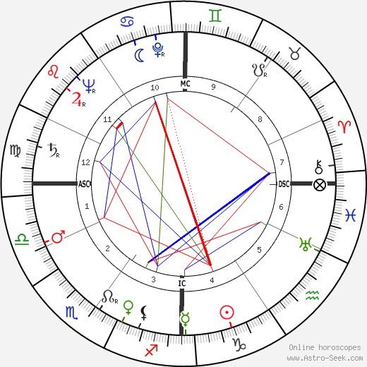 Arturo Benedetti-Michelangeli birth chart, Arturo Benedetti-Michelangeli astro natal horoscope, astrology