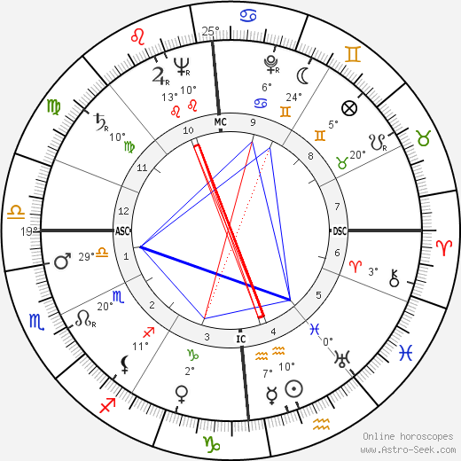 Benoîte Groult birth chart, biography, wikipedia 2023, 2024