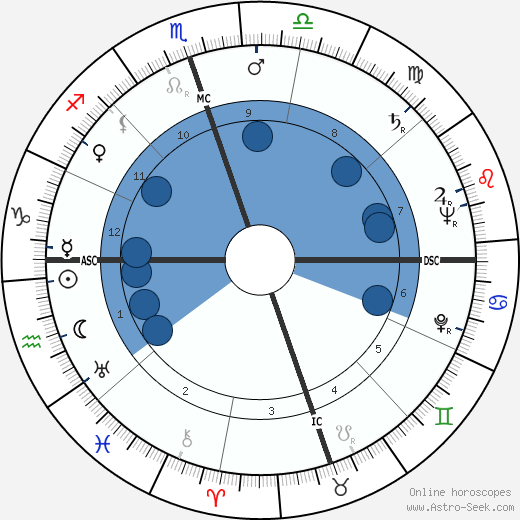 Bob Hames wikipedia, horoscope, astrology, instagram