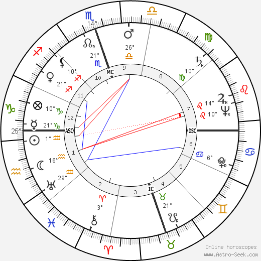 Bob Hames birth chart, biography, wikipedia 2024, 2025