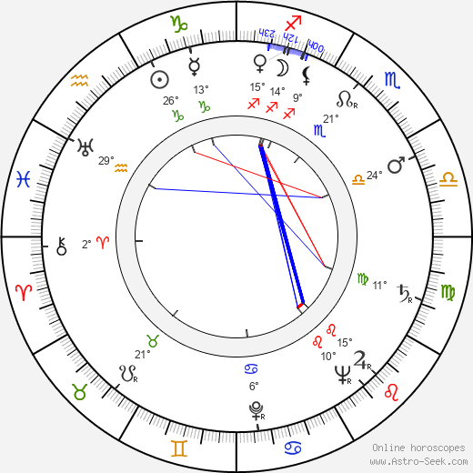 Bohumil Váňa birth chart, biography, wikipedia 2023, 2024