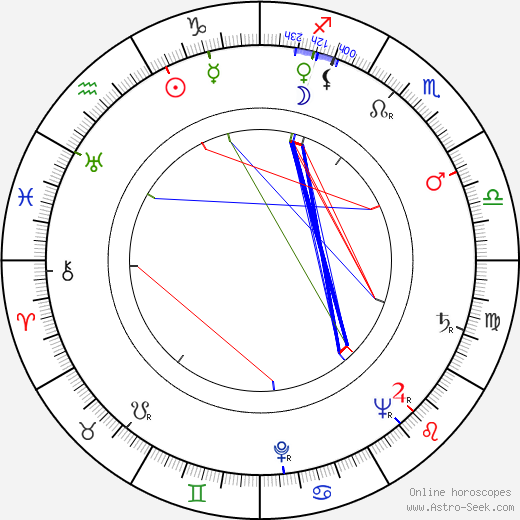 Bohumil Váňa birth chart, Bohumil Váňa astro natal horoscope, astrology